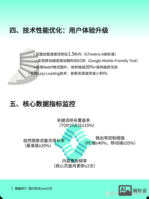 网站如何增加用户可信度