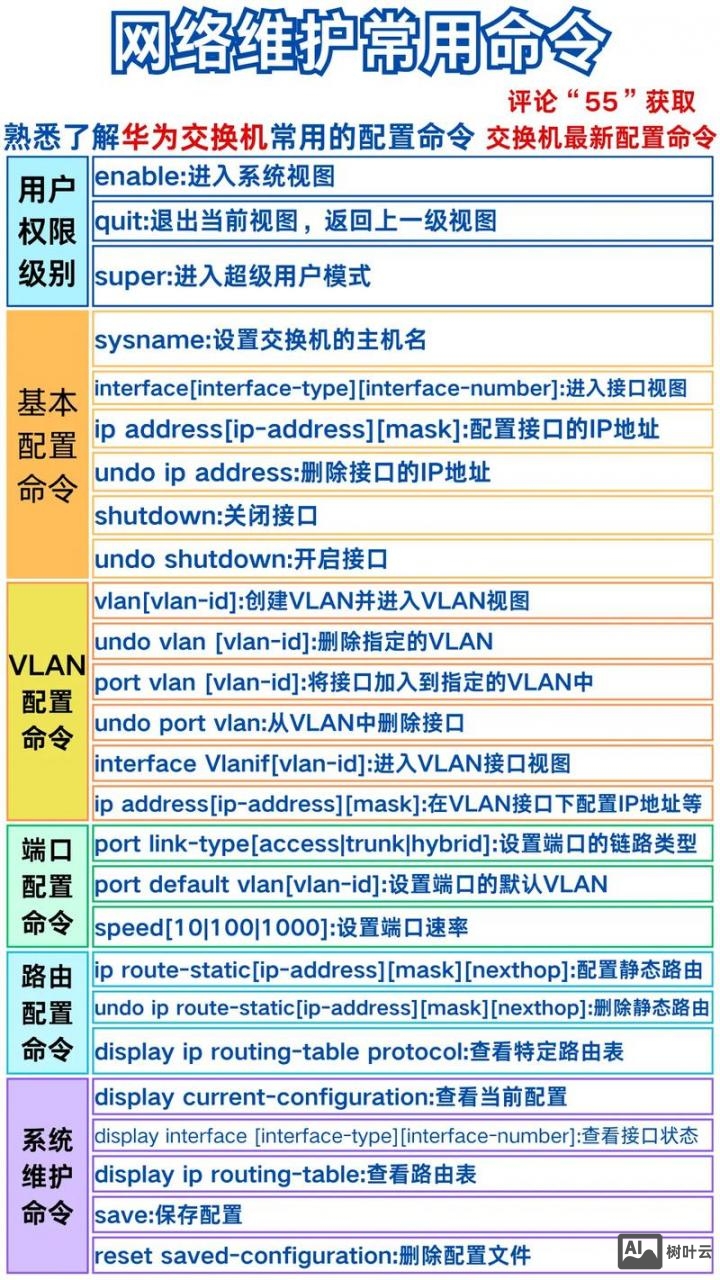 交换机删除配置命令