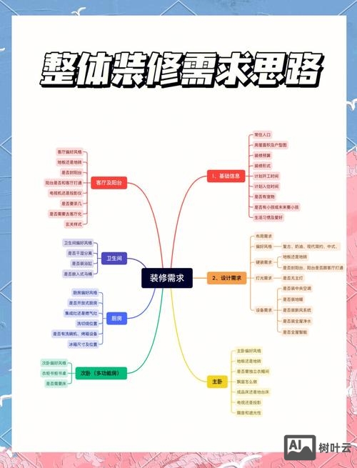 设计师如何与运营沟通