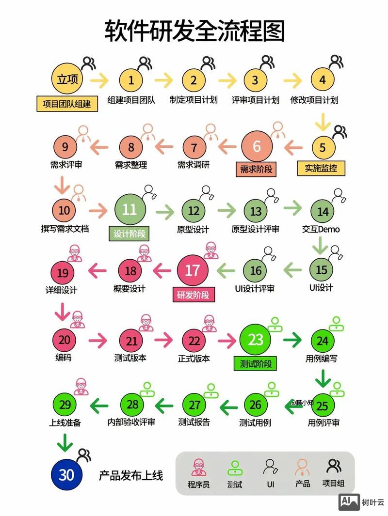 如何制作一个公司软件