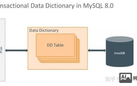 MySQL DBA招聘，需具备哪些核心能力？
