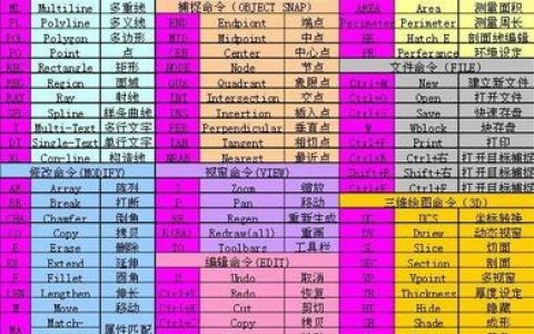 CAD显示命令快捷键有哪些？
