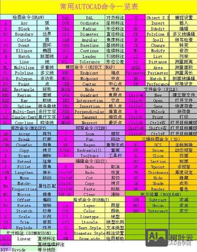 cad显示命令快捷键