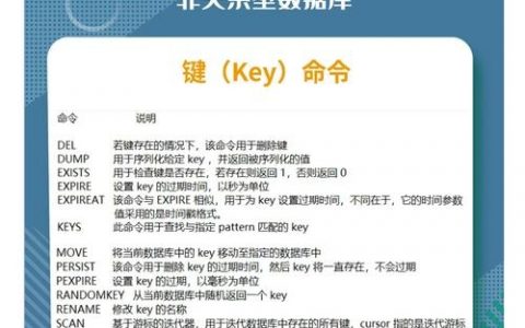 命令行如何登录Redis?