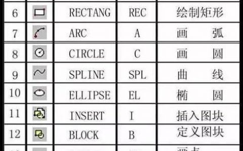 CAD解组命令快捷键是什么？