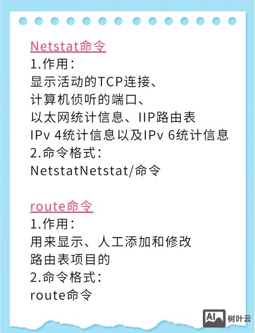 网络工程师命令