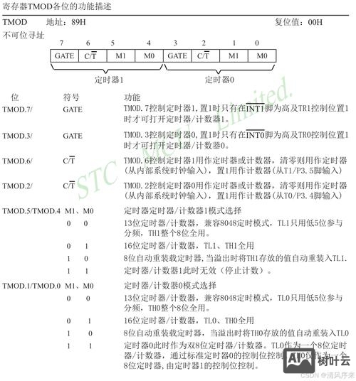 js 定时器如何传参数