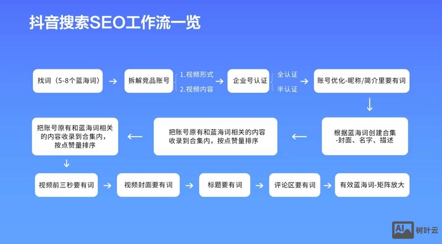 seo如何做数据分析