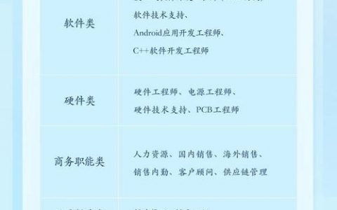 校园招聘SOP如何高效落地？