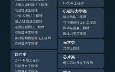 DJI深圳招聘，哪些岗位在招？