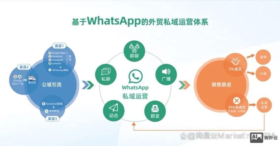 如何增加外贸网站的流量