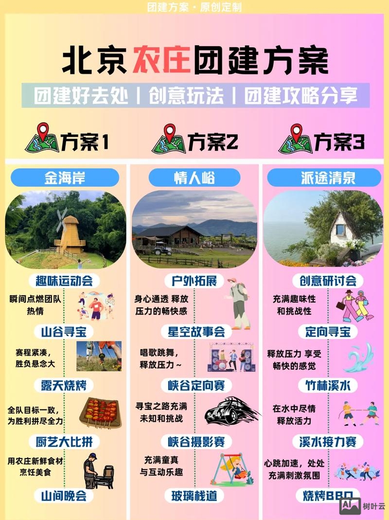 四百块钱如何搞团建