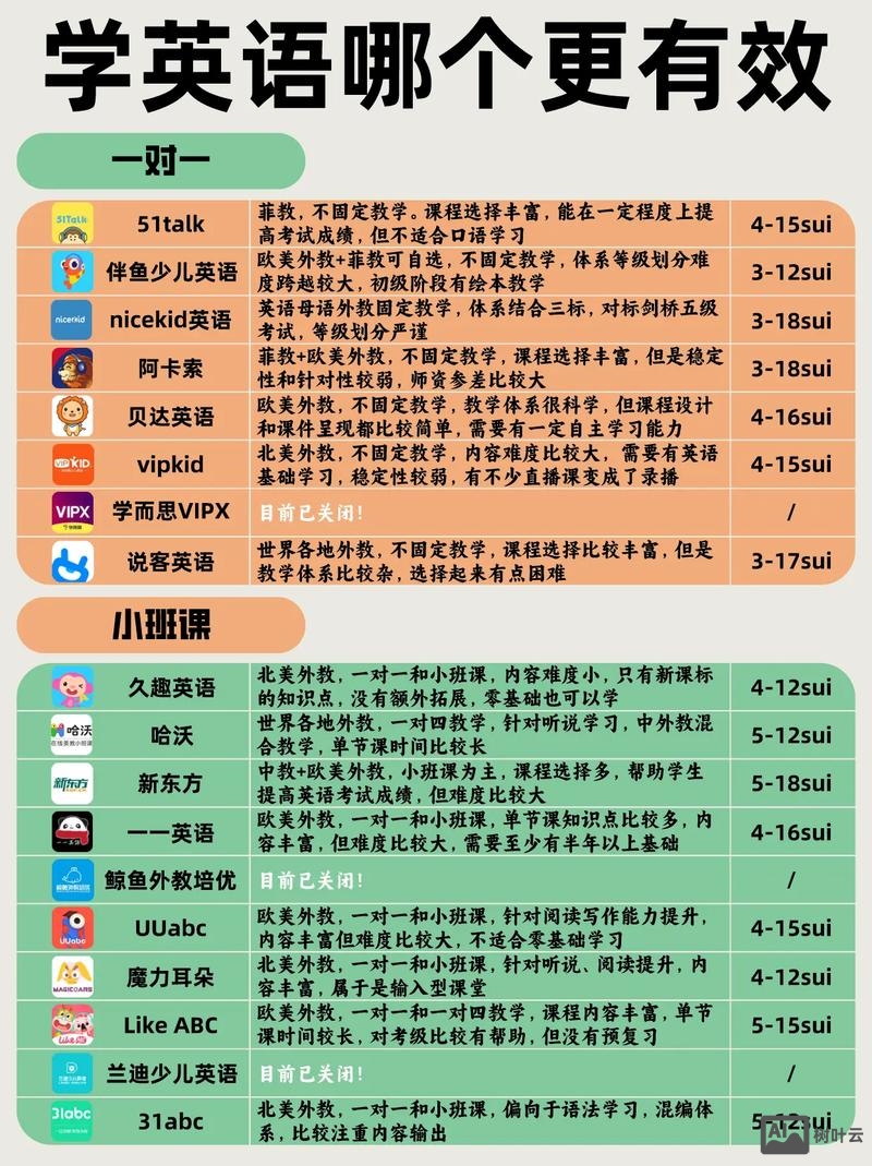 51talk如何修改课程教材