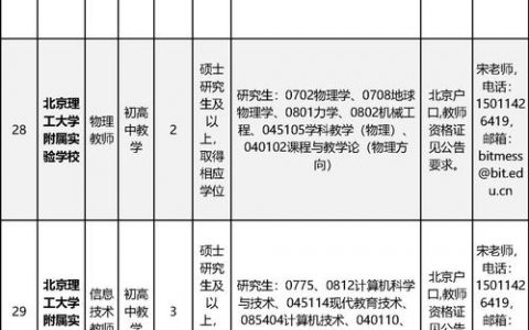 北京LabView招聘要求有哪些？