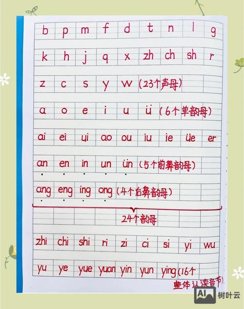 如何把拼音字母写饱满