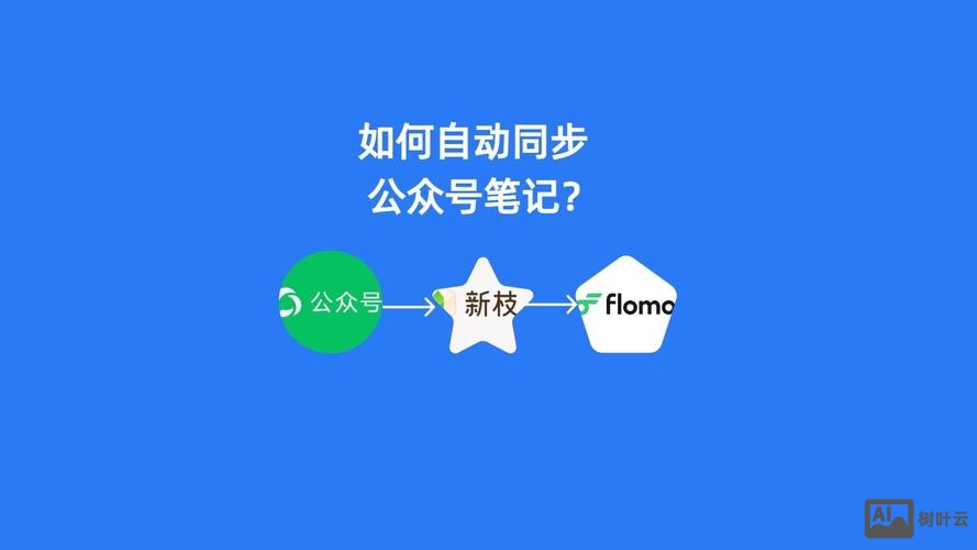 公众号如何同步微口网