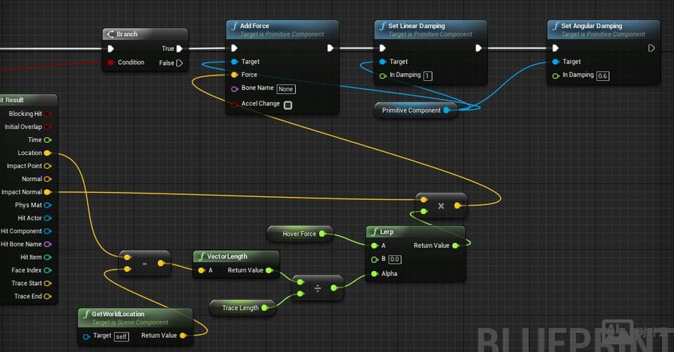 ue4蓝图命令大全