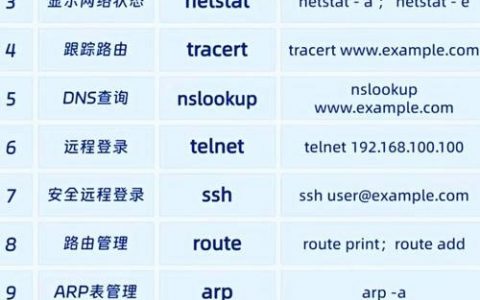 网络安全常用命令有哪些？