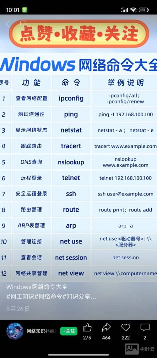 网络安全的相关命令