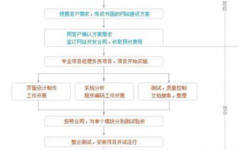 如何快速查清网络接入服务商？