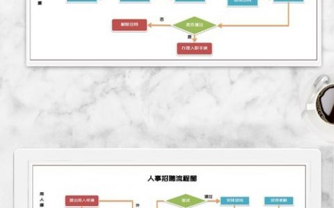 前端招聘流程是怎样的？