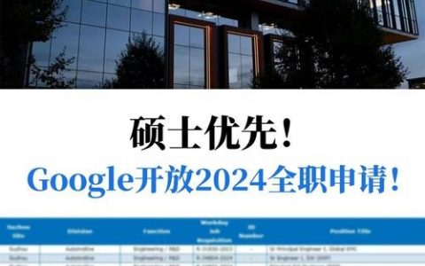 谷歌招聘启示,究竟在寻找什么样的人才?