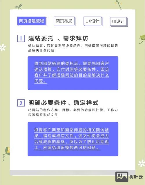 如何做网页功能设计