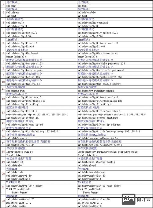 思科常用命令大全