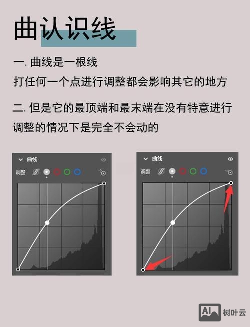 ps如何做出辅助线