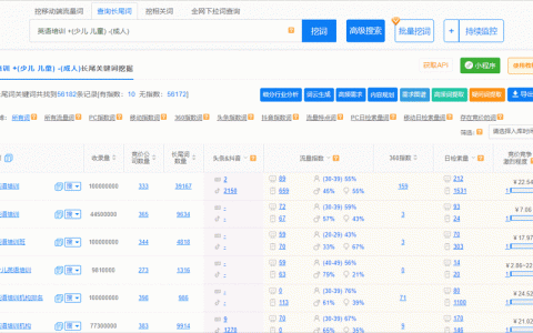 网站如何快速提升长尾关键词排名？