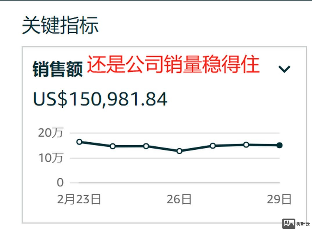 网站如何做长尾词排名