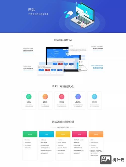 网站如何三合一