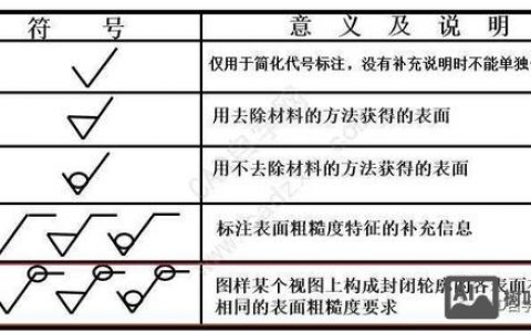 CAD表面粗糙度命令怎么用？