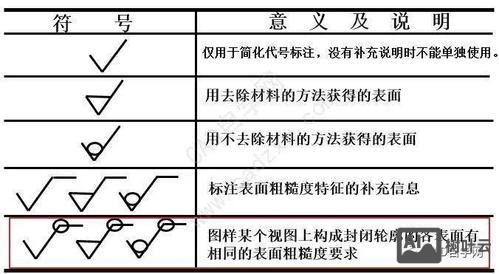 cad表面粗糙度命令