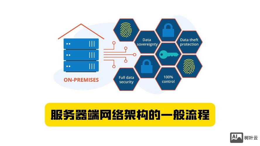 网址与服务器如何关联