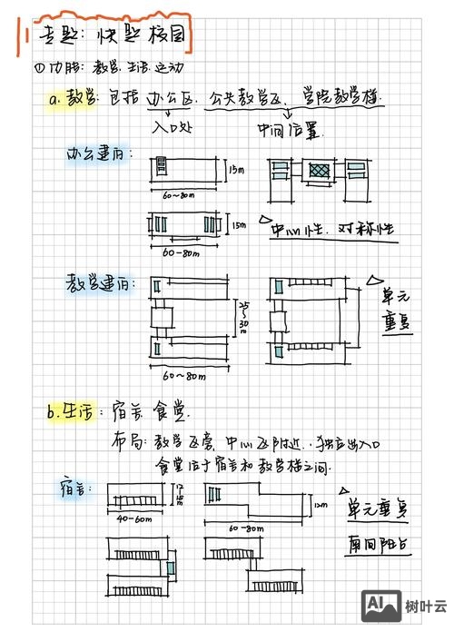 如何为建筑设计做计划