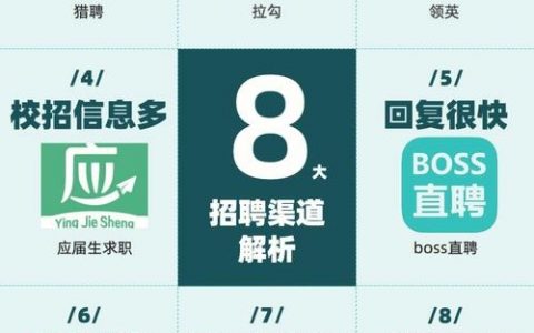 招聘软件多,求职者该选哪个?