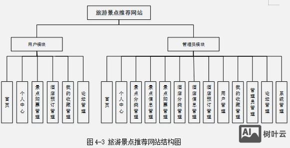 网站和网页是如何构成的