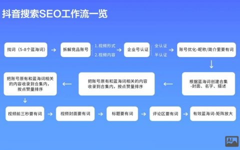 SEO搜索命令有哪些？