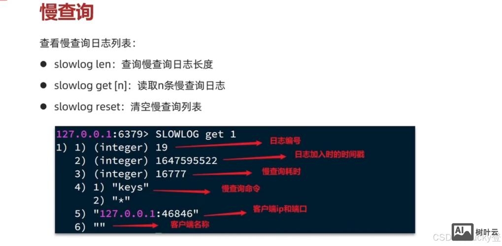 redis 命令 添加数据