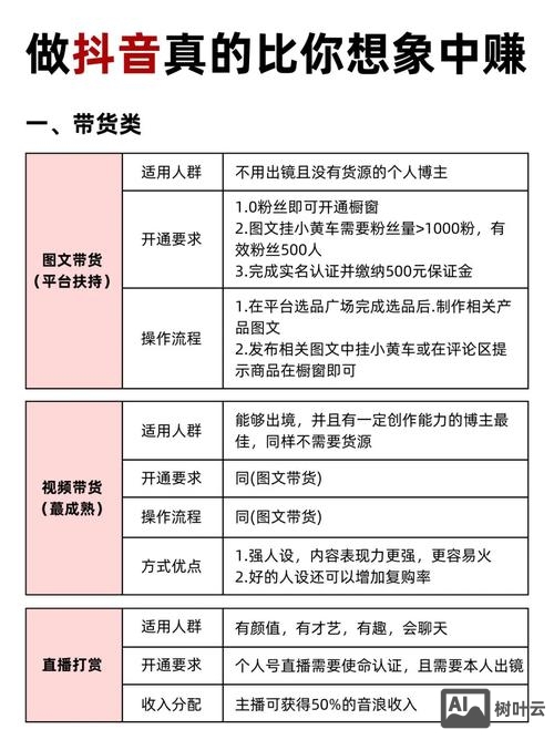 抖音是如何实现盈利的