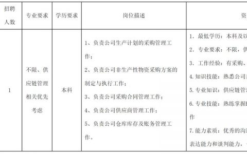 采购招聘APT，如何精准识别与防范？