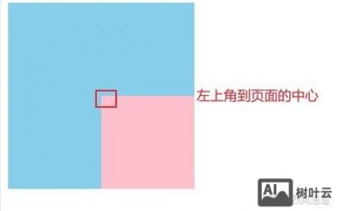 如何用CSS让div完美居中显示？