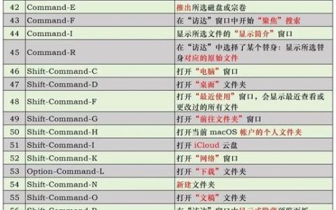 mac重装系统命令具体该怎么操作？