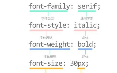 dw如何创建新的文字CSS？