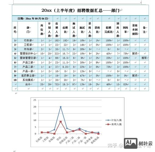 日志分析招聘