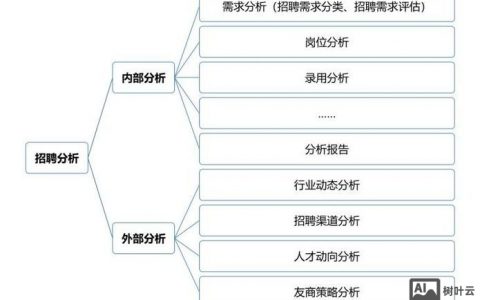 日志分析岗招什么样的人？