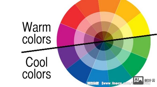 如何增强网页的对比度