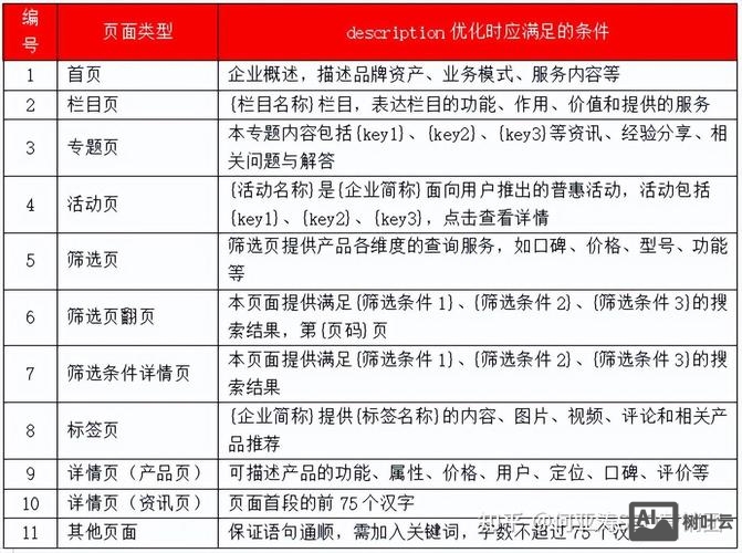 seo高级搜索命令