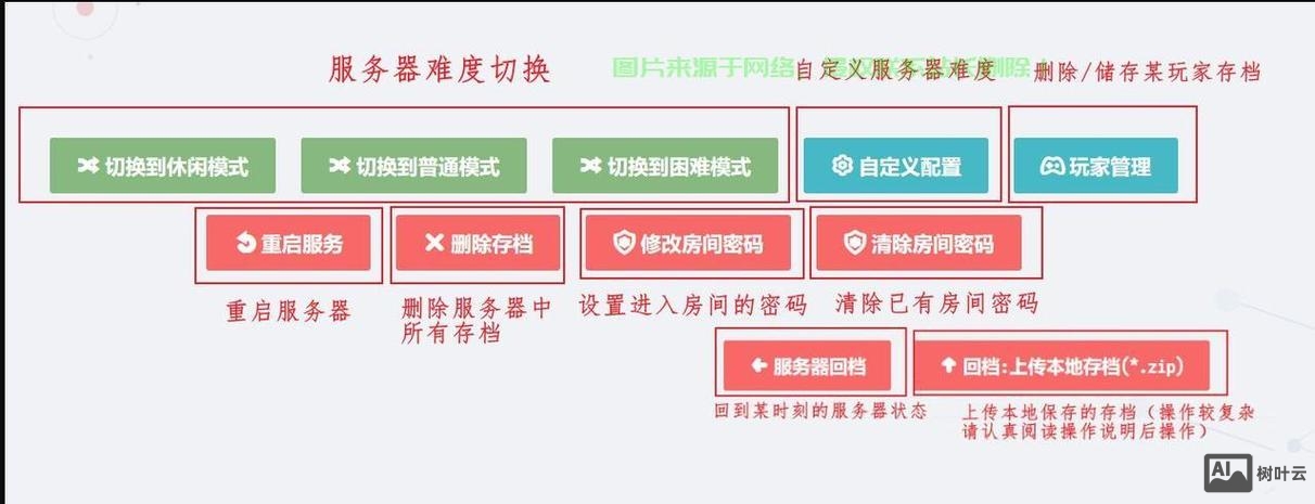 服务器远程命令